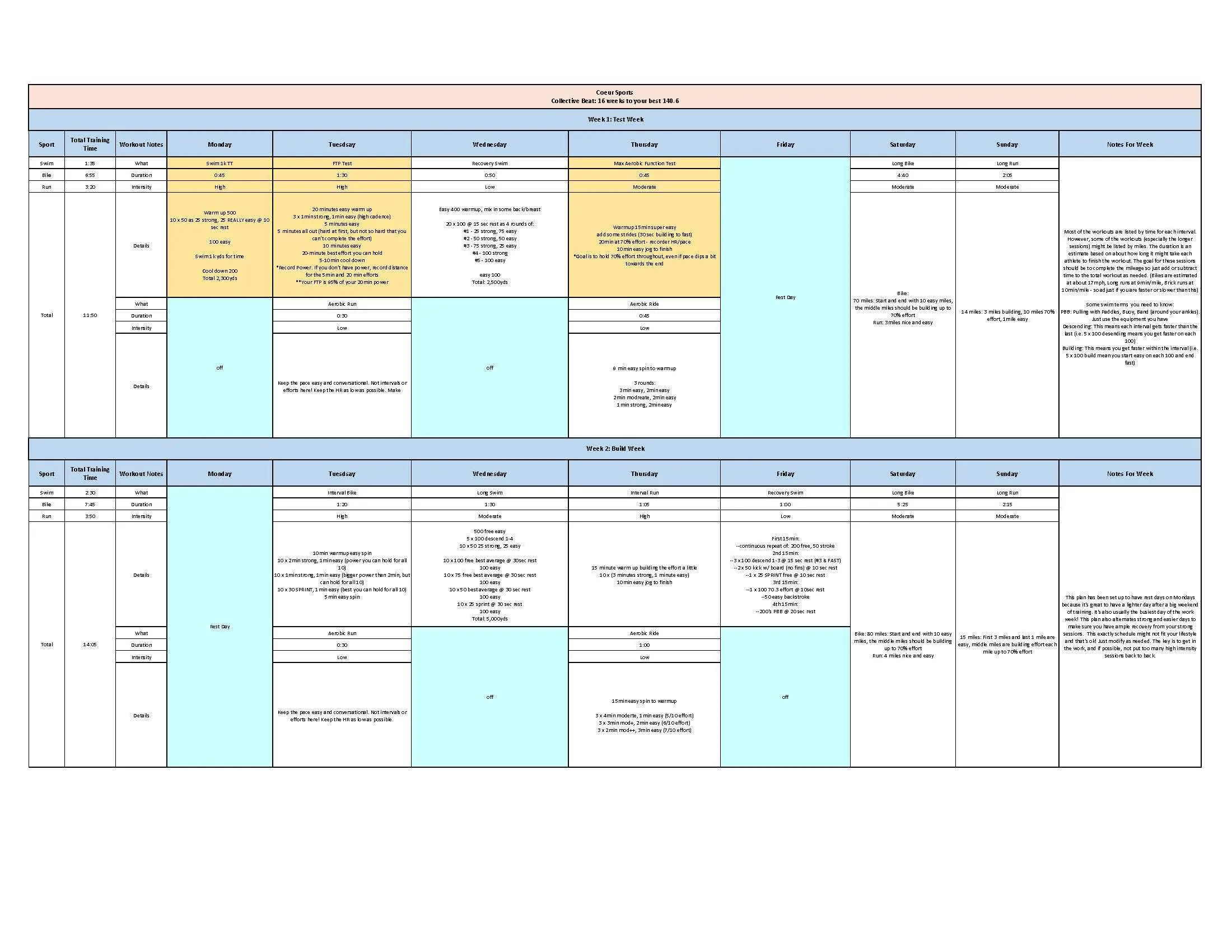 ADVANCED Iron Distance Triathlon Training Plan: Women's 16 Week